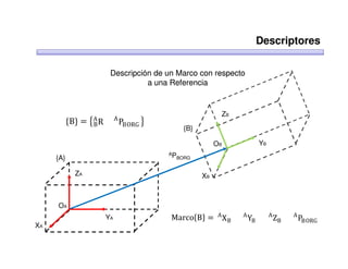 Descriptores

                          Descripción de un Marco con respecto
                                    a una Referencia



           ሼBሽ =   ൛AR
                    B
                              A
                                  PBORG ൟ
                                                               ZB

                                                   {B}

                                                              OB             YB
                                            AP
     {A}                                         BORG


             ZA                                          XB




                                            MarcoሼBሽ = A X B        A
                                                                        YB        A
                                                                                      ZB   A
                                                                                               PBORG
     OA
                         YA
XA
 