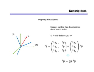 Descriptores

                Mapeo y Rotaciones


                             Mapeo: cambiar las descripciones
                             de un marco a otro

{B}
      P                      Si P está dado en {B}: BP


                                A
                                    XB .   B
                                               P         A
                                                             XB
                     A
                         P = ൮ A YB .      B
                                               P൲ = ൮ A YB ൲ B P
          {A}

                                A
                                    ZB .   B
                                               P         A
                                                             ZB


                                           A
                                               P = A R BP
                                                   B
 