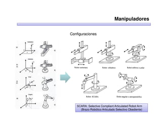 Manipuladores

Configuraciones




   SCARA: Selective Compliant Articulated Robot Arm
     (Brazo Robótico Articulado Selectivo Obediente)
 