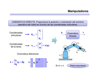 Manipuladores


  CINEMATICA DIRECTA: Proporciona la posición y orientación del extremo
       operativo del robot en función de las coordenadas articulares.

                                q1 
Coordenadas                                     q                   x
                      q(n)    = M                     Cinemática
 articulares                                              Directa
                               q 
                                n

Coordenadas                     p
 de la tarea
                      x( m)   =   = x(q)
                                φ
                                 

       Cinemática diferencial

   ∂x                             n
&
x=    &    &
      q = Jq      m           m         n
   ∂q
                                             Si m < n     Robot redundante
 