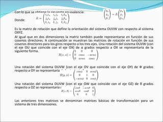 Con lo que se obtiene la siguiente equivalencia:  Donde: Es la matriz de rotación que define la orientación del sistema OUVW con respecto al sistema OXYZ. Al igual que en dos dimensiones la matriz también puede representarse en función de sus cosenos directores. A continuación se muestran las matrices de rotación en función de sus cosenos directores para los giros respecto a los tres ejes. Una rotación del sistema OUVW (con el eje OU que coincide con el eje OX) de α grados respecto a OX se representaría de la siguiente forma. Una rotación del sistema OUVW (con el eje OV que coincide con el eje OY) de Ф grados respecto a OY se representaría de la siguiente forma. Una rotación del sistema OUVW (con el eje OW que coincide con el eje OZ) de θ grados respecto a OZ se representaría de la siguiente forma. Las anteriores tres matrices se denominan matrices básicas de transformación para un sistema de tres dimensiones. 