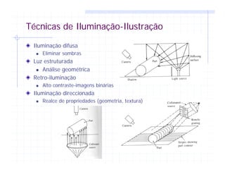 Técnicas de Iluminação-Ilustração
Iluminação difusa
Eliminar sombras
Luz estruturada
Análise geométrica
Retro-iluminação
Alto contraste-imagens binárias
Iluminação direccionada
Realce de propriedades (geometria, textura)
 