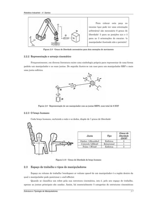 Robótica Industrial – V. Santos
Estrutura e Tipologia de Manipuladores 2-7
Para colocar esta peça no
encaixe (que pode ter uma orientação
arbitrária) são necessário 6 graus de
liberdade: 3 para as posições xyz e 3
para as 3 orientações do encaixe. (o
manipulador ilustrado não o permite)
Figura 2.8 - Graus de liberdade necessários para dois exemplos de movimento
2.2.2 Representação e arranjo cinemático
Frequentemente, em diversa literatura existe uma simbologia própria para representar de uma forma
padrão um manipulador e as suas juntas. De seguida ilustra-se um caso para um manipulador RRP e mais
uma junta esférica.
Figura 2.9 - Representação de um manipulador com as juntas RRPS, num total de 6 DOF
2.2.3 O braço humano
Cada braço humano, excluindo a mão e os dedos, dispõe de 7 graus de liberdade:
Figura 2.10 - Graus de liberdade do braço humano
2.3 Espaço de trabalho e tipos de manipuladores
Espaço ou volume de trabalho (workspace or volume space) de um manipulador é a região dentro da
qual o manipulador pode posicionar o end-effector.
Quando se classifica um robot pela sua estrutura cinemática, isto é, pelo seu espaço de trabalho,
apenas as juntas principais são usadas. Assim, há essencialmente 5 categorias de estruturas cinemáticas
Junta Tipo
Graus de
liberdade
(DOF)
Ombro (Shoulder) Esférica 3
Cotovelo (Elbow) Rotacional 1
Pulso (Wrist) Esférica 3
 