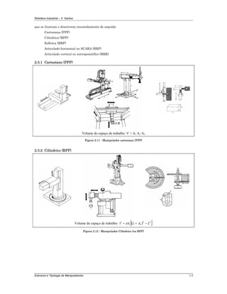 Robótica Industrial – V. Santos
Estrutura e Tipologia de Manipuladores 2-8
que se ilustram e descrevem resumidamente de seguida:
Cartesiana (PPP)
Cilíndrica (RPP)
Esférica (RRP)
Articulado horizontal ou SCARA (RRP)
Articulado vertical ou antropomórfico (RRR)
2.3.1 Cartesiano (PPP)
Volume do espaço de trabalho: V = A1 A2 A3
Figura 2.11 - Manipulador cartesiano (PPP)
2.3.2 Cilíndrico (RPP)
Volume do espaço de trabalho: ( )[ ]22
21 LALAV −+= π
Figura 2.12 - Manipulador Cilíndrico (ou RPP)
 