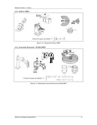 Robótica Industrial – V. Santos
Estrutura e Tipologia de Manipuladores 2-9
2.3.3 Esférico (RRP)
Volume do espaço de trabalho: ( )[ ]33
3
4
LALV −+= π
Figura 2.13 - Manipulador Esférico (RRP)
2.3.4 Articulado Horizontal - SCARA (RRP)
Volume do espaço de trabalho:
( ) ( )
( )
2 2
1 2 1 2 1 2
2
1 2 1 2
A L L L L L L
V
A L L L L
π
π
⎧ ⎡ ⎤⎪ + − − ⇐ >⎪ ⎢ ⎥⎣ ⎦⎪= ⎨
⎪ + ⇐ ≤⎪⎪⎩
Figura 2.14 - Manipulador Articulado Horizontal–SCARA (RRP)
 