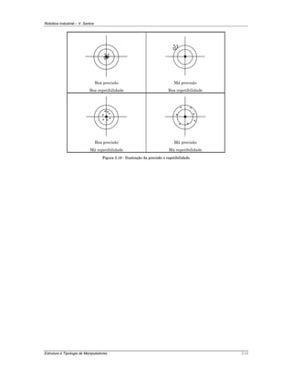 Robótica Industrial – V. Santos
Estrutura e Tipologia de Manipuladores 2-11
Boa precisão
Boa repetibilidade
Má precisão
Boa repetibilidade
Boa precisão
Má repetibilidade
Má precisão
Má repetibilidade
Figura 2.16 - Ilustração da precisão e repetibilidade
 