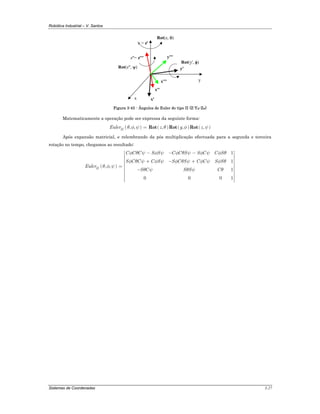 Robótica Industrial – V. Santos
Sistemas de Coordenadas 3-27
y
z = z'
x
Rot(z, θ)
Rot(z'', ψ)
Rot(y', φ)
x'
y'
z''= z'''
x''
y'''
x'''
Figura 3-45 - Ângulos de Euler do tipo II (Z-YN-ZN)
Matematicamente a operação pode ser expressa da seguinte forma:
( ) ( ) ( ) ( ), , , , ,IIEuler z y zθ φ ψ θ φ ψ= Rot Rot Rot
Após expansão matricial, e relembrando da pós multiplicação efectuada para a segunda e terceira
rotação no tempo, chegamos ao resultado:
( )
1
1
, ,
1
0 0 0 1
II
C C C S S C C S S C C S
S C C C S S C S C C S S
Euler
S C S S C
φ θ ψ φ ψ φ θ ψ φ ψ φ θ
φ θ ψ φ ψ φ θ ψ φ ψ φ θ
θ φ ψ
θ ψ θ ψ θ
− − −⎡ ⎤
⎢ ⎥
⎢ ⎥+ − +⎢ ⎥
= ⎢ ⎥
−⎢ ⎥
⎢ ⎥
⎢ ⎥⎢ ⎥⎣ ⎦
 