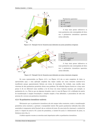 Robótica Industrial – V. Santos
Cinemática Directa de Manipuladores 4-8
zn-1
yn-1
zn
yn
xn-1
Junta (n+1)
Junta n
xn
αn
dn
ln
Parâmetros aparentes:
ln ≠ 0
dn = variável
θn = 0
αn ≠ 0 (+90º)
A traço mais grosso indicam-se os
reais parâmetros não contemplados de facto
nos 4 parâmetros cinemáticos aparentes
acima indicados.
Figura 4.12 – Exemplo 8 de elo. Geometria mais elaborada com juntas prismáticas ortogonais
zn-1
yn-1
zn
yn
xn-1
Junta (n+1)
Junta n
xn
αn
dn
θn
ln
θn0 = +90º
ln
Parâmetros aparentes:
ln ≠ 0
dn ≠ 0
θn= 90º + variável
αn ≠ 0 (+90º)
A traço mais grosso indicam-se os
reais parâmetros não contemplados de facto
nos 4 parâmetros cinemáticos aparentes
acima indicados.
Figura 4.13 - Exemplo 9 de elo. Geometria mais elaborada com juntas rotacionais ortogonais
Os casos representados na Figura 4.12 e na Figura 4.13 são os mais complexos de todos os
apresentados aqui, e uma aplicação simplista das regras usadas nos casos restantes mostrar-se-ia
insuficiente porque aparentemente faltaria um termo de translação. Na verdade, uma escolha mais
criteriosa de dois parâmetros permitiria obviar esse problema. Na referidas figuras ilustra-se a traço mais
grosso (e de cor diferente) essas medidas a ter de levar em conta; bastaria repensar, por exemplo, os
parâmetros dn e αn. Note-se que em algumas situações, como é o caso da Figura 4.12, a definição da matriz
de transformação é simples (translações e rotações simples e bem definidas), e prescindiria de todo este
processo de o recurso aos parâmetros cinemáticos.
4.2.4 Os parâmetros cinemáticos variáveis
Obviamente que os parâmetros cinemáticos não são sempre todos constantes, senão a transformação
geométrica seria constante, e portanto o manipulador imóvel. Dos quatro parâmetros indicados dois estão
associados à componente móvel (juntas); são as variáveis de junta. Se uma junta for rotacional, a variável de
junta é o ângulo de junta θi. Se a junta for prismática, a variável de junta é o deslocamento da junta, ou
distância entre elos, di.
A tabela seguinte resume os conceitos mais importantes sobre os parâmetros cinemáticos.
 