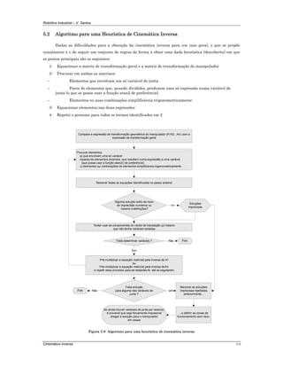 Robótica Industrial – V. Santos
Cinemática Inversa 5-6
5.2 Algoritmo para uma Heurística de Cinemática Inversa
Dadas as dificuldades para a obtenção da cinemática inversa para um caso geral, o que se propõe
usualmente é o de seguir um conjunto de regras de forma a obter uma dada heurística (descoberta) em que
os pontos principais são os seguintes:
1- Equacionar a matriz de transformação geral e a matriz de transformação do manipulador
2- Procurar em ambas as matrizes:
– Elementos que envolvam um só variável de junta
– Pares de elementos que, quando divididos, produzem uma só expressão numa variável de
junta (e que se possa usar a função atan2 de preferência)
– Elementos ou suas combinações simplificáveis trigonometricamente
3- Equacionar elementos nas duas expressões
4- Repetir o processo para todos os termos identificados em 2
Tentar usar as componentes do vector de translação (p) mesmo
que não tenha variáveis isoladas
Compara a expressão de transformação geométrica do manipulador (A1A2...An) com a
expressão de transformação geral
Procurar elementos
a) que envolvam uma só variável
b)pares de elementos divisíveis que resultem numa expressão a uma variável
(que possa usar a função atan2() de preferência)
c) elementos ou combinações de elementos simplificáveis trigonometricamente
Resolver todas as equações identificadas no passo anterior
Alguma solução sofre de risco
de imprecisão numérica ou
mesmo indefinições?
Soluções
imprecisas
Falta determinar variáveis ?
Pré-multiplicar a equação matricial pela inversa de A1
ou
Pós-multiplicar a equação matricial pela inversa deAn
e repetir esse processo para as restantes Ai até se esgotarem
Sim
Sim
Falta solução
para alguma das variáveis de
junta ?
FimNão
Recorrer às soluções
imprecisas rejeitadas
anteriormente...
...e definir as zonas de
funcionamento sem risco.
sim
Se ainda houver variáveis de junta por resolver,
é provável que seja fisicamente impossível
chegar à solução para o manipulador
em causa
Fim Não
Figura 5.8- Algoritmo para uma heurística de cinemática inversa
 