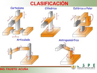 ING. FAUSTO ACUÑA
CLASIFICACIÓN
Cartesiano Cilíndrico Esférico o Polar
Articulado Antropomórfico
 