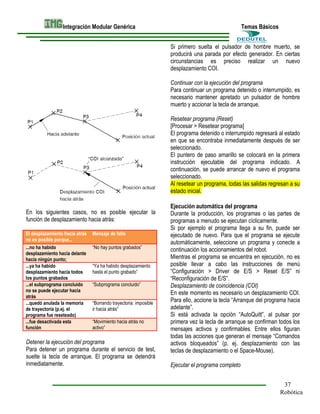 Integración Modular Genérica

Temas Básicos
Si primero suelta el pulsador de hombre muerto, se
producirá una parada por efecto generador. En ciertas
circunstancias es preciso realizar un nuevo
desplazamiento COI.
Continuar con la ejecución del programa
Para continuar un programa detenido o interrumpido, es
necesario mantener apretado un pulsador de hombre
muerto y accionar la tecla de arranque.
Resetear programa (Reset)
[Procesar > Resetear programa]
El programa detenido o interrumpido regresará al estado
en que se encontraba inmediatamente después de ser
seleccionado.
El puntero de paso amarillo se colocará en la primera
instrucción ejecutable del programa indicado. A
continuación, se puede arrancar de nuevo el programa
seleccionado.
Al resetear un programa, todas las salidas regresan a su
estado inicial.

En los siguientes casos, no es posible ejecutar la
función de desplazamiento hacia atrás:
El desplazamiento hacia atrás
no es posible porque...
...no ha habido
desplazamiento hacia delante
hacia ningún punto;
...ya ha habido
desplazamiento hacia todos
los puntos grabados
...el subprograma concluido
no se puede ejecutar hacia
atrás
...quedó anulada la memoria
de trayectoria (p.ej. el
programa fue reseteado)
...fue desactivada esta
función

Mensaje de fallo
“No hay puntos grabados”
“Ya ha habido desplazamiento
hasta el punto grabado”
“Subprograma concluido”
“Borrando trayectoria: imposible
ir hacia atrás”
“Movimiento hacia atrás no
activo”

Detener la ejecución del programa
Para detener un programa durante el servicio de test,
suelte la tecla de arranque. El programa se detendrá
inmediatamente.

Ejecución automática del programa
Durante la producción, los programas o las partes de
programas a menudo se ejecutan cíclicamente.
Si por ejemplo el programa llega a su fin, puede ser
ejecutado de nuevo. Para que el programa se ejecute
automáticamente, seleccione un programa y conecte a
continuación los accionamientos del robot.
Mientras el programa se encuentra en ejecución, no es
posible llevar a cabo las instrucciones de menú
“Configuración > Driver de E/S > Reset E/S” ni
“Reconfiguración de E/S”.
Desplazamiento de coincidencia (COI)
En este momento es necesario un desplazamiento COI.
Para ello, accione la tecla “Arranque del programa hacia
adelante”.
Si está activada la opción “AutoQuitt”, al pulsar por
primera vez la tecla de arranque se confirman todos los
mensajes activos y confirmables. Entre ellos figuran
todas las acciones que generan el mensaje “Comandos
activos bloqueados” (p. ej. desplazamiento con las
teclas de desplazamiento o el Space-Mouse).
Ejecutar el programa completo
37
Robótica

 