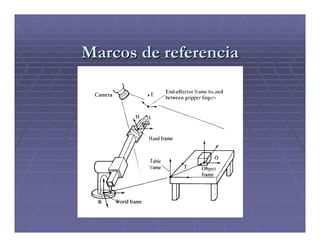 Marcos de referencia
 
