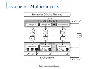 Felipe Nascimento Martins
Esquema Multicamadas
 