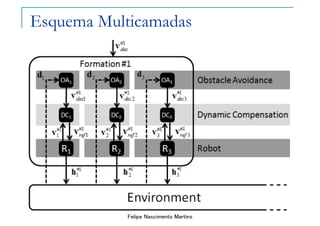 Felipe Nascimento Martins
Esquema Multicamadas
 