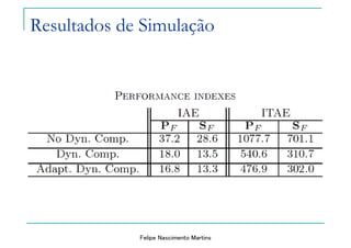 Felipe Nascimento Martins
Resultados de Simulação
 