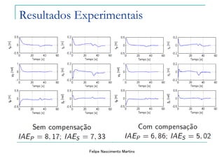Felipe Nascimento Martins
Resultados Experimentais
 