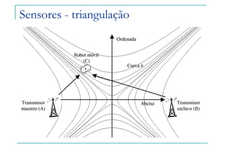 Sensores - triangulação
 