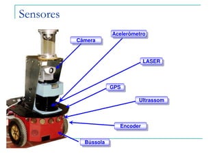 LASERLASER
UltrassomUltrassom
EncoderEncoder
Sensores
CâmeraCâmera
AcelerômetroAcelerômetro
BússolaBússola
GPSGPS
 