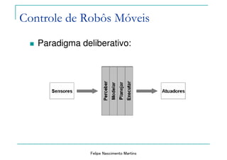Felipe Nascimento Martins
Controle de Robôs Móveis
Paradigma deliberativo:
 