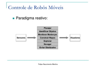 Felipe Nascimento Martins
Controle de Robôs Móveis
Paradigma reativo:
 