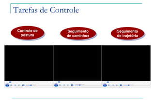 Seguimento
de trajetória
Seguimento
de trajetória
Seguimento
de caminhos
Seguimento
de caminhos
Controle de
postura
Controle de
postura
Tarefas de Controle
 