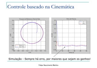 Felipe Nascimento Martins
Controle baseado na Cinemática
Simulação - Sempre há erro, por maiores que sejam os ganhos!
 