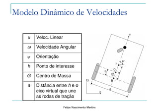 Felipe Nascimento Martins
Distância entre h e o
eixo virtual que une
as rodas de tração
a
Centro de MassaG
Ponto de interesseh
Orientaçãoψ
Velocidade Angularω
Veloc. Linearu
Modelo Dinâmico de Velocidades
 