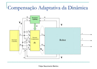 Felipe Nascimento Martins
Parameter
Updating
x
y
ψrefω
refu
Robot
θ
&ˆ
u
ω
du
dω
]ˆ[θ
Dynamic
Compensation
Kinematic
Controller
dω
u~
s
s
ω~
du
du&
dω&
du
dω
+
−
+
−
ω
u
dv
rv
v
v
Compensação Adaptativa da Dinâmica
 