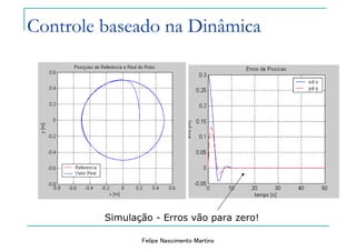 Felipe Nascimento Martins
Controle baseado na Dinâmica
Simulação - Erros vão para zero!
 