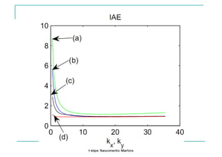 Felipe Nascimento Martins
 