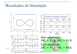 Felipe Nascimento Martins
Sem adaptação:
IAEρ = 53,8; IAEβ = 61,0;
Com adaptação:
IAEρ = 47,2; IAEβ = 59,6.
Resultados de Simulação
 