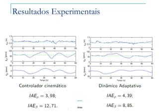 Felipe Nascimento Martins
Resultados Experimentais
 