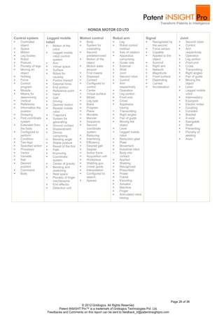 HONDA MOTOR CO LTD

Control system           Legged mobile               Motion control         Robot arm               Signal                Joint
   Controlled          robot                           Body                  Leg                    Recognized by        Second robot
    object                    Motion of the            System for            Robot control           the second           Control
   Space                      robot                     controlling            method                 Force sensor         Arm
   Motion                    Legged mobile            Second                Axis of rotation       Capable               respectively
   Leg bodies                 robot control             predetermined         Apparatus              Applied to the       Operation
   Robot                      system                   Motion of the          comprising              object               Leg portion
   Posture                   Arm                       object                Guide rails            Sunroof              Front end
   Plurality of legs         Virtual space            Motion state          External               Right arm            Cross
   Moving an                 Surface                   amount                Wrist                  Network              Transmitting
    object                    Robot for                First means           Joint                  Magnitude            Right angles
   Holding                    causing                  Disposed              Second robot           Front surface        Pair of guide
   Force                     Portion thereof          Contact               Control                Depending            Moving the
   Control                   External force           Configured to         Arm                    Carried               object
    program                   End portion               control                respectively           Acceleration         Level
   Module                    Reference point          Center                Operation                                    Legged mobile
   Means for                 Hand                     Virtual surface       Leg portion                                   robot
    determining               Gait                     Model                 Front end                                    Intermediary
   Vertical                  Driving                  Leg type              Cross                                        Equipped
   Reference                 Desired motion           Basis                 Apparatus                                    Electric motor
   Information the           Bipedal mobile           Program                having                                       Coupling
    position                   robot                    Plane                 Transmitting                                 Constant
   Grasping                  Trajectory               Movable               Right angles                                 Bracket
   First coordinate          System for               Manner                Pair of guide                                X-axial
    system                     generating               Sequence              Moving the                                   Swingable
   Extended from             Ground contact           Second                 object                                       Shaft
    the body                  Displacement              coordinate            Level                                        Preventing
   Configured to             Device                    system                Legged mobile                                Plurality of
    perform                    comprising               Reducing               robot                                         welding
   Condition                 Bending angle            Interfering           Reduction gear                               Axes
   Two legs                  Stable posture           Efficiency            Plate
   Specified action          Result of the first      Desired gait          Movement
   Processor                 Path                     Degree                Industrial robot
   Vector                    Improving                Action force          Body into
   Variable                  Coordinate               Acquisition unit       contact
   Rail                       system                   Workpiece             Applied
   Desired                   Center of gravity        Welding gun           Welding
    position                  Bending and              Linear guide          Recognized
   Command                    stretching               Interpolation         Prescribed
   Bolts                     Real space               Configured to         Power
                              Plurality of finger       search                Frame
                               mechanisms               Apexes                Elevating
                              End effector                                    Actuator
                              Detection unit                                  Machine
                                                                               Finger
                                                                               Articulated robot
                                                                                having




                                                                                                                    Page 26 of 36
                                                  © 2012 Gridlogics. All Rights Reserved.
                                   Patent iNSIGHT Pro™ is a trademark of Gridlogics Technologies Pvt. Ltd.
                            Feedbacks and Comments on this report can be sent to feedback_tr@patentinsightpro.com
 