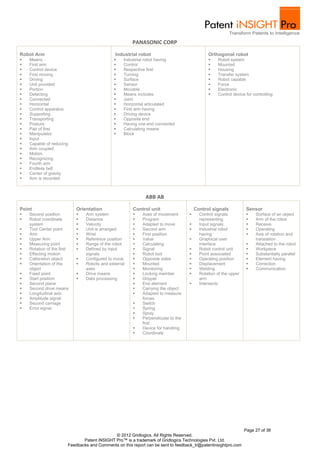 PANASONIC CORP

Robot Arm                                      Industrial robot                              Orthogonal robot
   Means                                         Industrial robot having                       Robot system
   First arm                                     Control                                       Mounted
   Control device                                Respective first                              Housing
   First moving                                  Turning                                       Transfer system
   Driving                                       Surface                                       Robot capable
   Unit provided                                 Sensor                                        Force
   Portion                                       Movable                                       Electronic
   Detecting                                     Means includes                                Control device for controlling
   Connected                                     Joint
   Horizontal                                    Horizontal articulated
   Control apparatus                             First arm having
   Supporting                                    Driving device
   Transporting                                  Opposite end
   Posture                                       Having one end connected
   Pair of first                                 Calculating means
   Manipulator                                   Block
   Input
   Capable of reducing
   Arm coupled
   Motion
   Recognizing
   Fourth arm
   Endless belt
   Center of gravity
   Arm is recorded



                                                              ABB AB

Point                       Orientation                Control unit                    Control signals           Sensor
   Second position            Arm system                 Axes of movement            Control signals             Surface of an object
   Robot coordinate           Distance                   Program                      representing                Arm of the robot
    system                     Velocity                   Adapted to move             Input signals               Receive
   Tool Center point          Unit is arranged           Second arm                  Industrial robot            Operating
   Arm                        Wrist                      First position               having                      Axis of rotation and
   Upper Arm                  Reference position         Value                       Graphical user               translation
   Measuring point            Range of the robot         Calculating                  interface                   Attached to the robot
   Rotation of the first      Defined by input           Signal                      Robot control unit          Workpiece
   Effecting motion            signals                    Robot tool                  Point associated            Substantially parallel
   Calibration object         Configured to move         Opposite sides              Operating position          Element having
   Orientation of the         Robots and external        Mounted                     Displacement                Correction
    object                      axes                       Monitoring                  Welding                     Communication
   Fixed point                Drive means                Locking member              Rotation of the upper
   Start position             Data processing            Gripper                      arm
   Second plane                                           End element                 Intersects
   Second drive means                                     Carrying the object
   Longitudinal axis                                      Adapted to measure
   Amplitude signal                                        forces
   Second carriage                                        Switch
   Error signal                                           Spring
                                                           Spray
                                                           Perpendicular to the
                                                            first
                                                           Device for handling
                                                           Coordinate




                                                                                                                 Page 27 of 36
                                              © 2012 Gridlogics. All Rights Reserved.
                               Patent iNSIGHT Pro™ is a trademark of Gridlogics Technologies Pvt. Ltd.
                        Feedbacks and Comments on this report can be sent to feedback_tr@patentinsightpro.com
 
