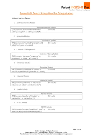 Appendix B: Search Strings Used for Categorization
 Categorization: Types

   1. Anthropomorphic Robots

                                 Anthropomorphic Robots
(TAC) contains (humanoid or android or       10 results
anthropomorphic* or anthropomorfic*)

   2. Articulated Robots

                                          Articulated Robots
(TAC) contains (articulated* or (mobile w/2       234 results
robot*) or legged or hexapod)

   3. Cartesian / Gantry Robots

                                       Cartesian / Gantry Robots
(TAC) contains (cartesian* or gantry* or           211 results
orthogonal* or (linear* w/2 robot*))

   4. Cylindrical Robots

                                          Cylindrical Robots
(TAC) contains (((cylindrical or cylinder or          11 results
circular) w/2 robot*) or (prismatic w/2 joint*))

   5. Industrial Robots

                                          Industrial Robots
(TAC) contains ((industrial or industry or           297 results
industrie w/3 robot*) or industrierobo*)

   6. Parallel Robots

                                        Parallel Robots
(TAC) contains (parallel w/3 (robot* or           31 results
manipulator* or manipulater*))

   7. SCARA Robots

                                           SCARA Robots
(TAC) contains (scara or (parallel w/3 joint*) or 19 results
(selective w/2 (compliance or compliant)))




                                                                                                    Page 31 of 36
                                  © 2012 Gridlogics. All Rights Reserved.
                   Patent iNSIGHT Pro™ is a trademark of Gridlogics Technologies Pvt. Ltd.
            Feedbacks and Comments on this report can be sent to feedback_tr@patentinsightpro.com
 