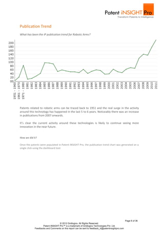 Publication Trend
What has been the IP publication trend for Robotic Arms?




Patents related to robotic arms can be traced back to 1951 and the real surge in the activity
around this technology has happened in the last 5 to 6 years. Noticeably there was an increase
in publications from 2007 onwards.

It’s clear the current activity around these technologies is likely to continue seeing more
innovation in the near future.


How we did it?

Once the patents were populated in Patent iNSIGHT Pro, the publication trend chart was generated on a
single click using the dashboard tool.




                                                                                                    Page 6 of 36
                                  © 2012 Gridlogics. All Rights Reserved.
                   Patent iNSIGHT Pro™ is a trademark of Gridlogics Technologies Pvt. Ltd.
            Feedbacks and Comments on this report can be sent to feedback_tr@patentinsightpro.com
 