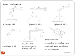 Rrr Approach Robotic ch 1 1 | PPTX