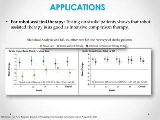 APPLICATIONS
 For robot-assisted therapy: Testing on stroke patients shows that robotassisted therapy is as good as intensive comparison therapy.
Statistical Analysis on HAL vs. other care for the recovery of stroke patients

Reference: The New England Journal of Medicine, Downloaded from nejm.org on August 25, 2013.

 