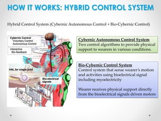 HOW IT WORKS: HYBRID CONTROL SYSTEM
Hybrid Control System (Cybernic Autonomous Control + Bio-Cybernic Control)

Cybernic Autonomous Control System
Two control algorithms to provide physical
support to wearers in various conditions.

Bio-Cybernic Control System
Control system that sense wearer’s motion
and activities using bioelectrical signal
including myoelectricity
Wearer receives physical support directly
from the bioelectrical signals driven motors

 