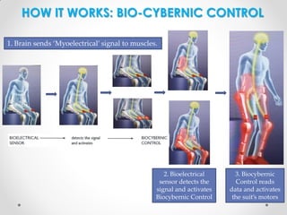 HOW IT WORKS: BIO-CYBERNIC CONTROL
1. Brain sends ‘Myoelectrical’ signal to muscles.

2. Bioelectrical
sensor detects the
signal and activates
Biocybernic Control

3. Biocybernic
Control reads
data and activates
the suit’s motors

 