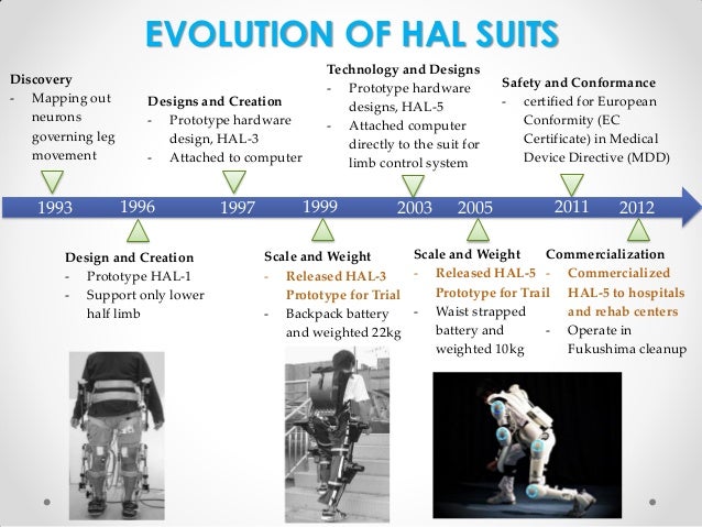 robotic exoskeletons becoming economically