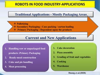 ROBOTS IN FOOD INDUSTRY-APPLICATIONS
Current and New Applications
1. Handling raw or unpackaged food
products :Primary Packaging
2. Ready-meal construction
3. Cake and pie handling
4. Meat processing
1. Cake decoration
2. Pizza assembly
3. Grading of fruit and vegetables
4. Cooking
5. Warehouse
Traditional Applications - Mostly Packaging Areas
 Palletizing
 Secondary Packaging : Case packing / carton loading
 Primary Packaging : Dependent upon the products
Duong et al.(2020)
 