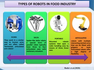 TYPES OF ROBOTS IN FOOD INDUSTRY
SCARA
They work in a similar
way to human arms
and are often called
‘horizontal articulated
arm robots’
DELTA
Spider-like delta robots
a special form of
parallel robot typically
have three to four
articulated axes with
stationary actuators
PORTABLE
Mounted robotic
systems that span a
cubic handling area by
means of three linear
axes
ARTICULATED
robots with multiple
interacting jointed arms
that can be fitted with
grippers or tools
Articulated robots offer
a high degree of
flexibility
Bader et al.(2020)
 