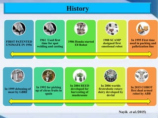 History
FIRST PATENTED
UNIMATE IN 1956
1961 Used first
time for spot
welding and casting
1986 Honda started
E0 Robot
1988 SCAMP
designed first
emotional robot
In 1995 First time
used in packing and
palletization line
In 1999 deboning of
meat by GBRI
In 1992 for picking
up of citrus fruits in
spain
In 2004 REED
developed for
harvesting of
mushrooms
In 2006 worlds
firstrobotic rotary
dairy developed by
devlal
In 2015 COBOT
first dual armed
robot by ABB
Nayik et al.(2015)
 