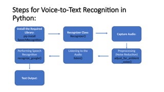 Robotic Gripper with Voice Command-Based Object Recognition.pptx
