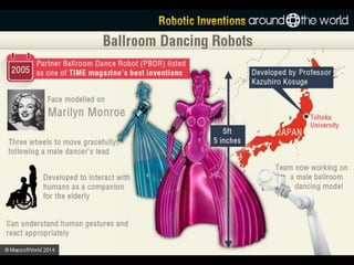Robotic Inventions Around the World