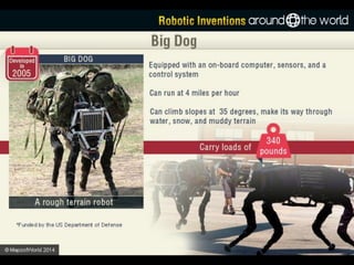 Robotic Inventions Around the World