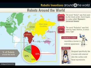 Robotic Inventions Around the World