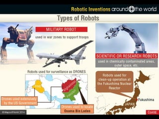 Robotic Inventions Around the World