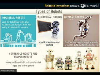 Robotic Inventions Around the World
